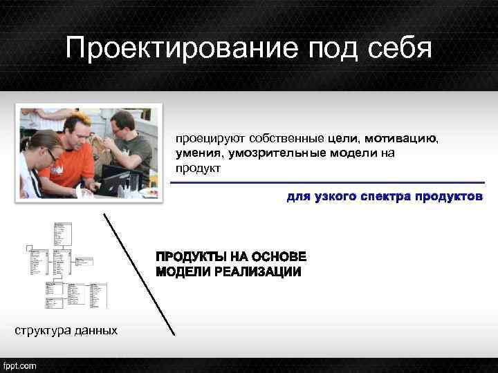 Проектирование под себя проецируют собственные цели, мотивацию, умения, умозрительные модели на продукт для узкого