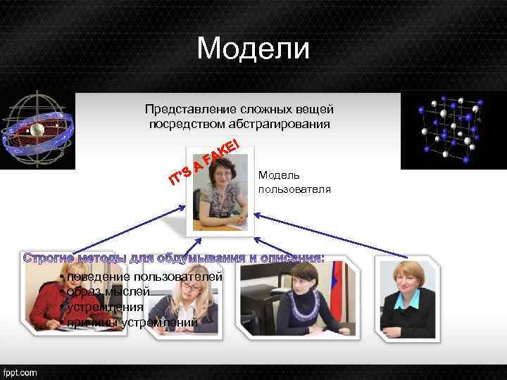 Модели Представление сложных вещей посредством абстрагирования SA ! KE A F IT’ • поведение