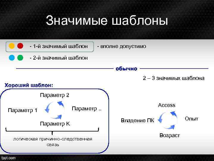 Значимые шаблоны - 1 -й значимый шаблон - вполне допустимо - 2 -й значимый