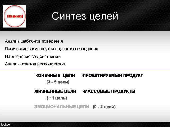 Синтез целей Анализ шаблонов поведения Логические связи внутри вариантов поведения Наблюдение за действиями Анализ
