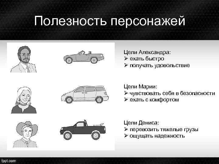 Полезность персонажей Цели Александра: Ø ехать быстро Ø получать удовольствие Цели Марии: Ø чувствовать
