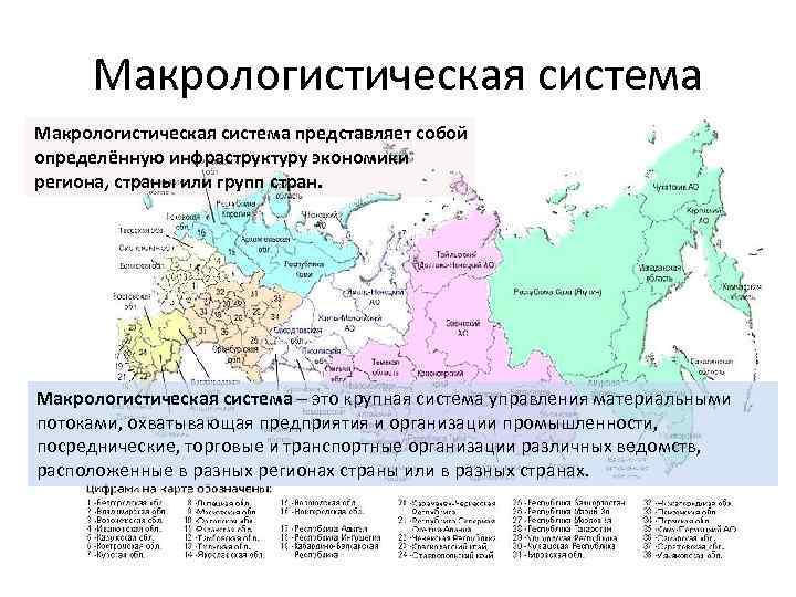 Макрологистическая система презентация