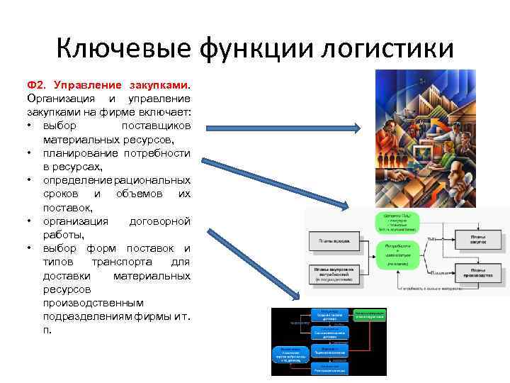 Функции логистики