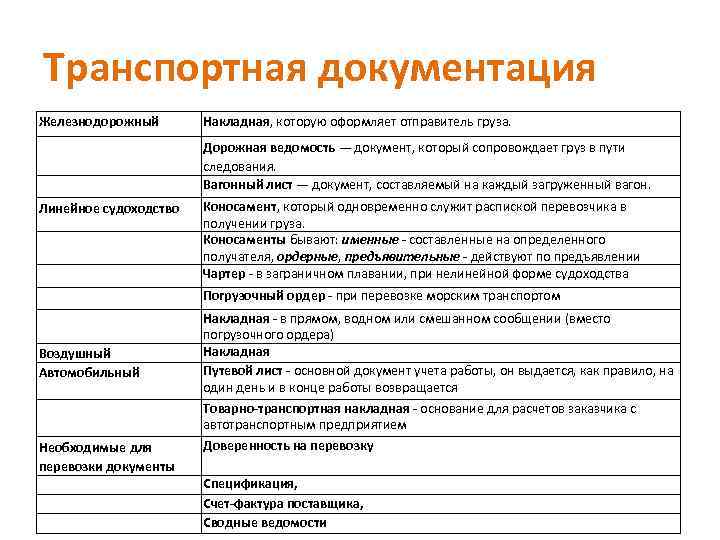 Технические характеристики транспортных средств