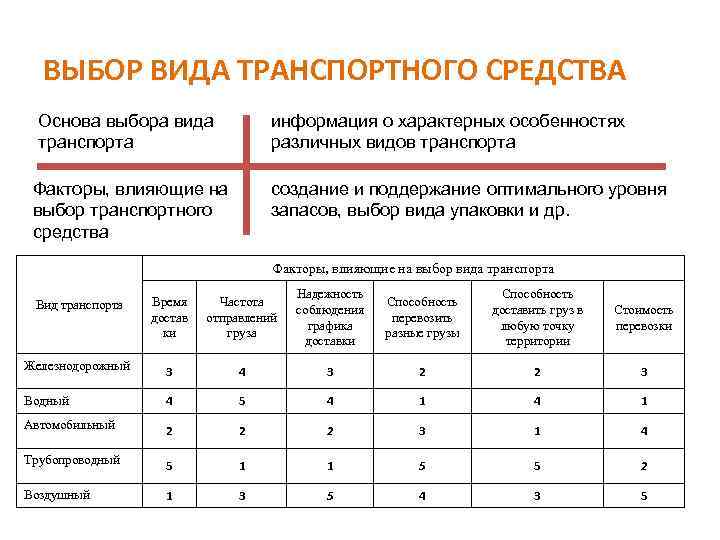 Особенности разных видов транспорта. Выбор вида транспорта. Выбор вида транспортировки. Критерии выбора транспорта. Выбор типа транспорта.