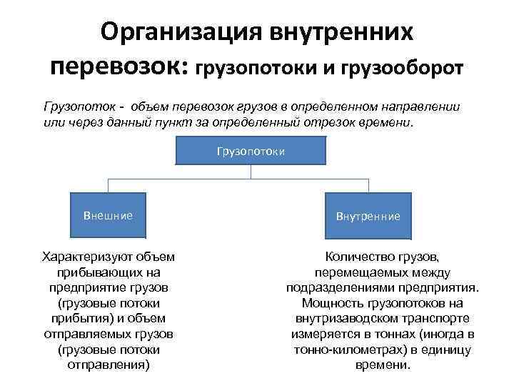 Компаниям внутренняя. Организация внутренних перевозок. Организация внутренних перевозок: грузопотоки и грузооборот. Методы организации грузовых перевозок.