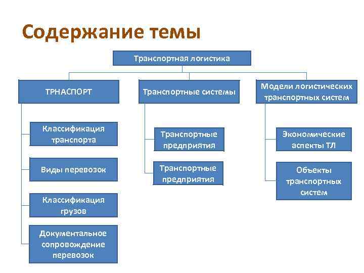 Транспортная классификация грузов