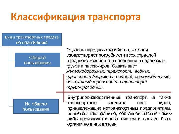 Транспортные средства общего пользования