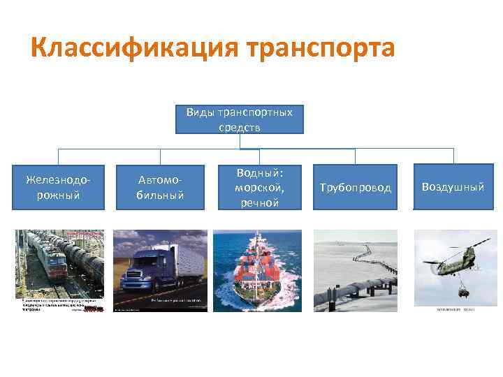 Презентация виды логистики