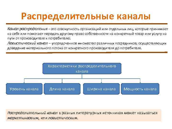 Схема канала распределения