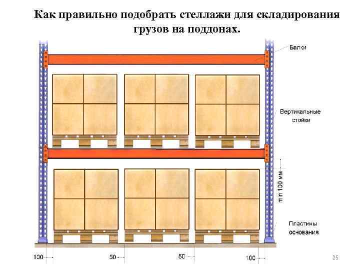 Как правильно подобрать стеллажи для складирования грузов на поддонах. 25 