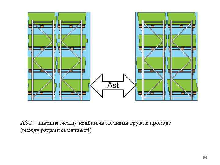 Отверстие между