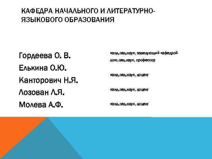 КАФЕДРА НАЧАЛЬНОГО И ЛИТЕРАТУРНОЯЗЫКОВОГО ОБРАЗОВАНИЯ Гордеева О. В. Елькина О. Ю. Канторович Н. Я.
