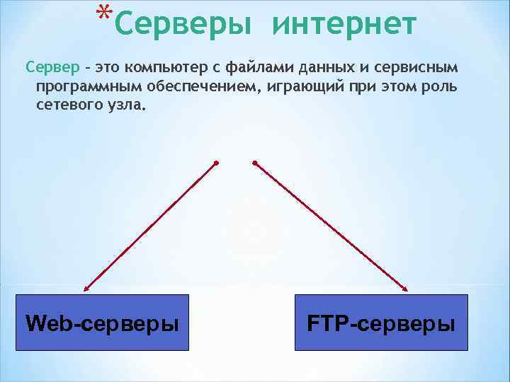 *Web-сервер (Word Wide Web) Сервер Всемирной паутины с HTML – страницами. HTML – Hyper