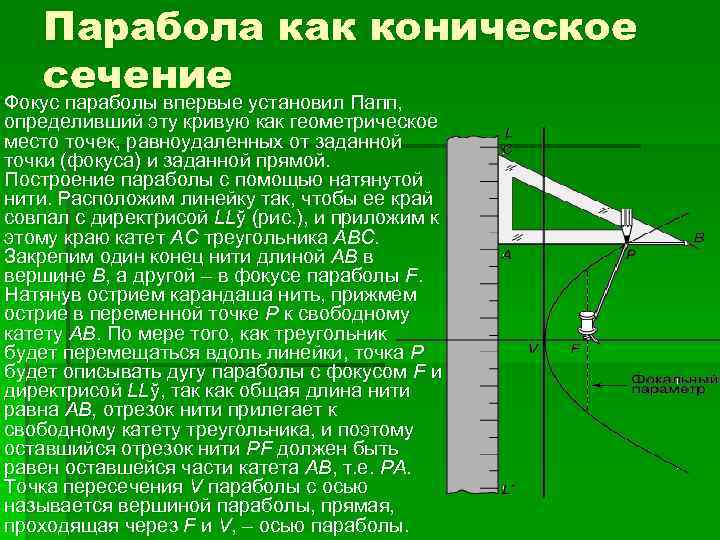 Установка парабола. Построение параболы. Способы построения параболы. Парабола точки построения. Построение параболы и прямой.