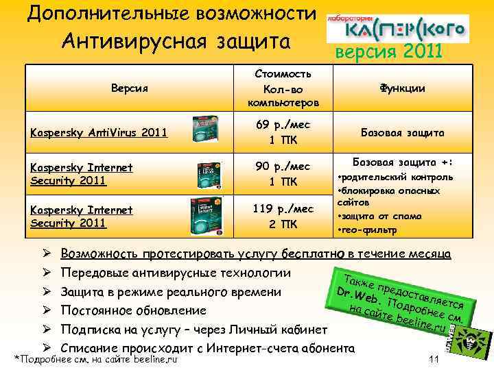 Дополнительные возможности Антивирусная защита версия 2011 Стоимость Кол-во компьютеров Функции Kaspersky Anti. Virus 2011