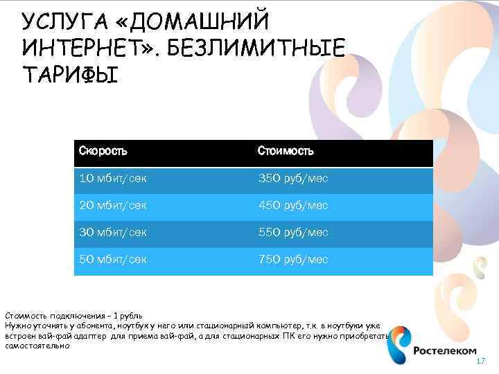 УСЛУГА «ДОМАШНИЙ ИНТЕРНЕТ» . БЕЗЛИМИТНЫЕ ТАРИФЫ Скорость Стоимость 20 мбит/сек 10 мбит/сек 450 руб/мес