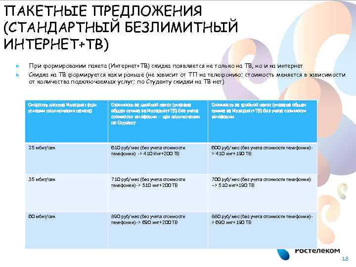 ПАКЕТНЫЕ ПРЕДЛОЖЕНИЯ (СТАНДАРТНЫЙ БЕЗЛИМИТНЫЙ ИНТЕРНЕТ+ТВ) При формировании пакета (Интернет+ТВ) скидка появляется не только на