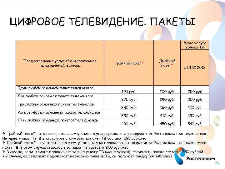 ЦИФРОВОЕ ТЕЛЕВИДЕНИЕ. ПАКЕТЫ Моно услуга (только ТВ) Предоставление услуги "Интерактивное телевидение", в месяц Один