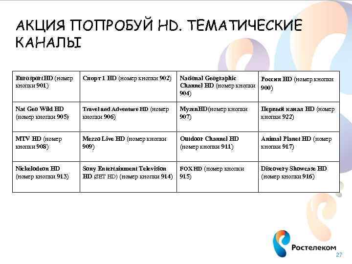 АКЦИЯ ПОПРОБУЙ HD. ТЕМАТИЧЕСКИЕ КАНАЛЫ Eurosport. HD (номер кнопки 901) Спорт 1 HD (номер