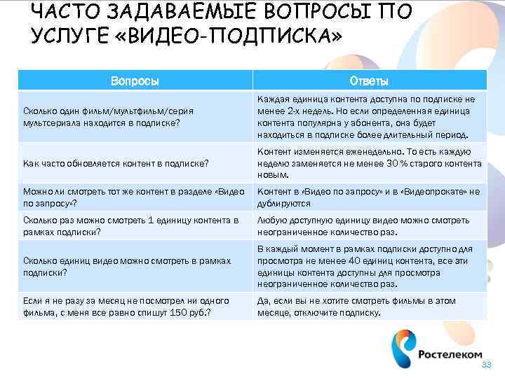 ЧАСТО ЗАДАВАЕМЫЕ ВОПРОСЫ ПО УСЛУГЕ «ВИДЕО-ПОДПИСКА» Вопросы Ответы Сколько один фильм/мультфильм/серия мультсериала находится в