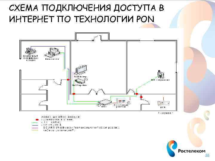 СХЕМА ПОДКЛЮЧЕНИЯ ДОСТУПА В ИНТЕРНЕТ ПО ТЕХНОЛОГИИ PON 38 