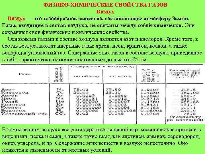 ФИЗИКО-ХИМИЧЕСКИЕ СВОЙСТВА ГАЗОВ Воздух — это газообразное вещество, составляющее атмосферу Земли. Газы, входящие в