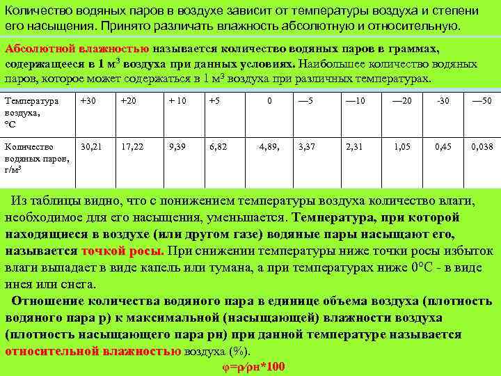 Количество водяных паров в воздухе зависит от температуры воздуха и степени его насыщения. Принято