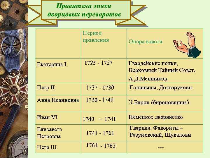 К периоду правления петра относятся