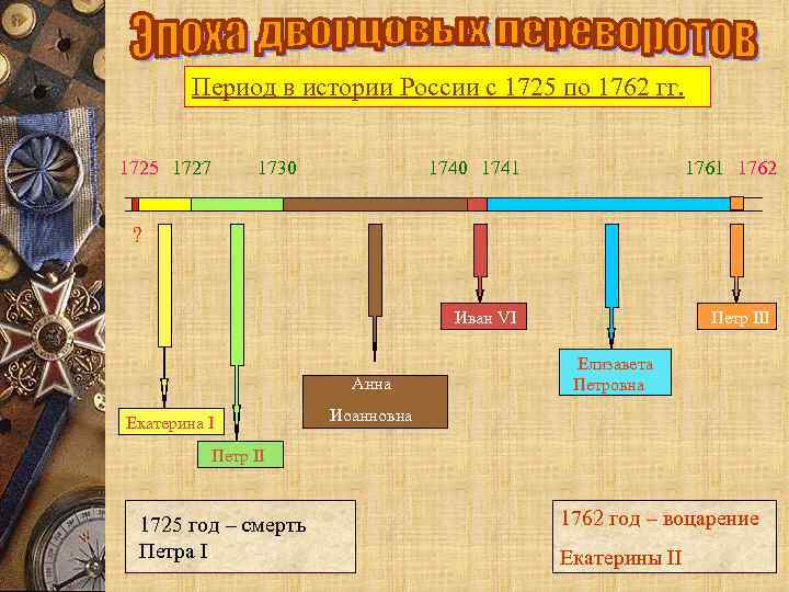 Период в истории России с 1725 по 1762 гг. 1725 1727 1730 1741 1762