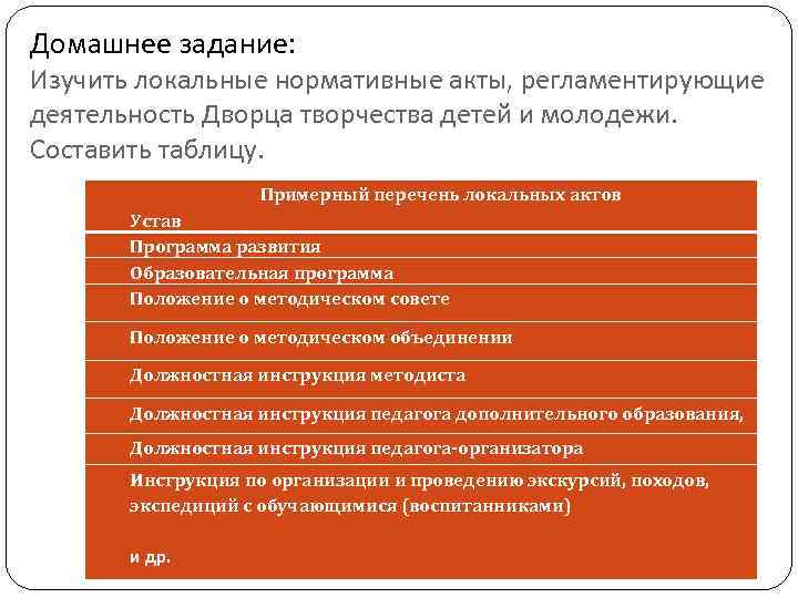 Домашнее задание: Изучить локальные нормативные акты, регламентирующие деятельность Дворца творчества детей и молодежи. Составить