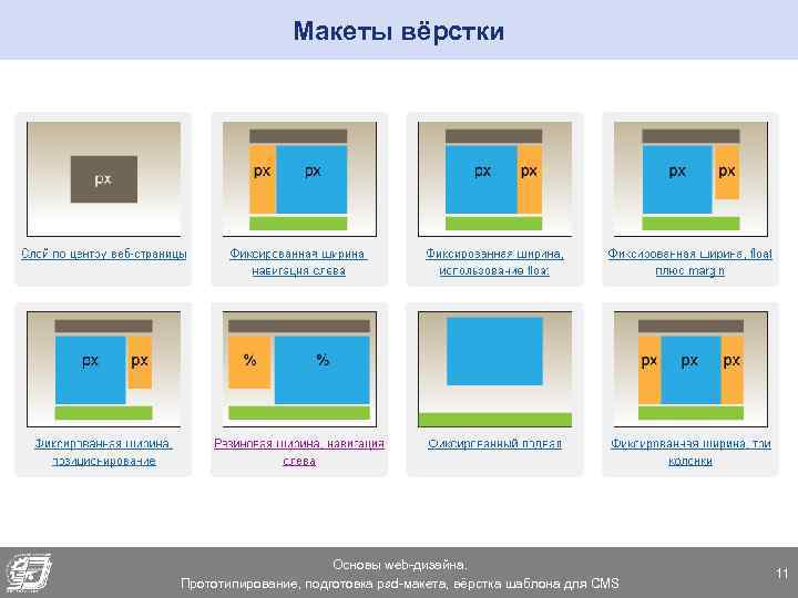 Макеты вёрстки Основы web-дизайна. Прототипирование, подготовка psd-макета, вёрстка шаблона для CMS 11 