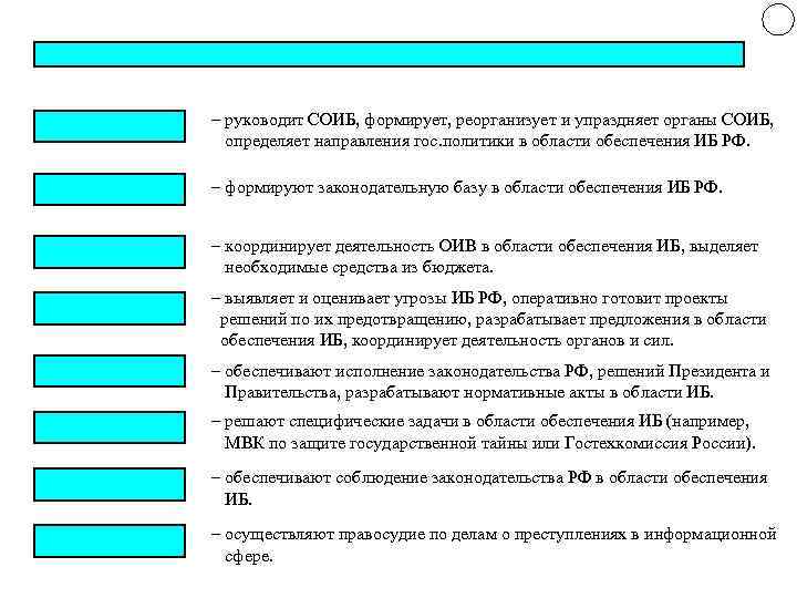 – руководит СОИБ, формирует, реорганизует и упраздняет органы СОИБ, определяет направления гос. политики в