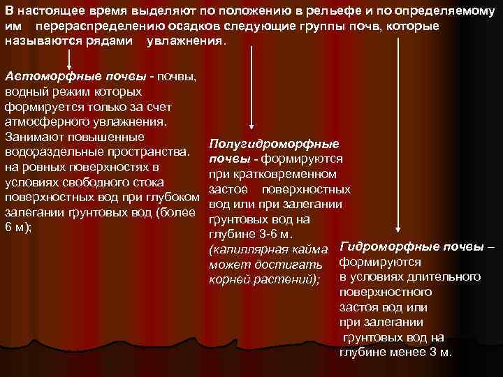 В настоящее время выделяют по положению в рельефе и по определяемому им перераспределению осадков