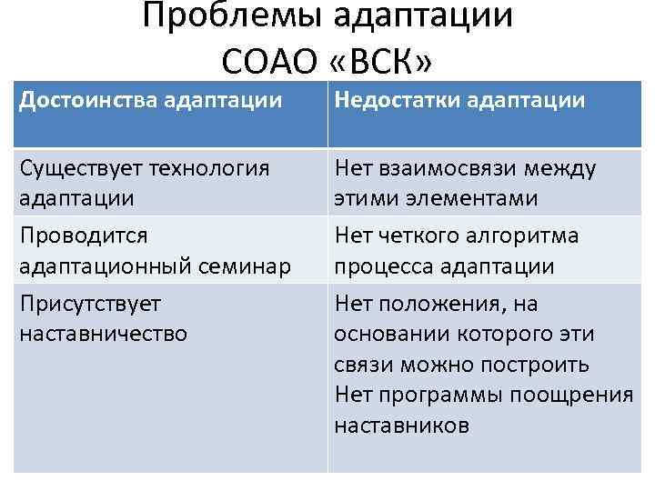 Проблемы адаптации СОАО «ВСК» Достоинства адаптации Недостатки адаптации Существует технология адаптации Проводится адаптационный семинар