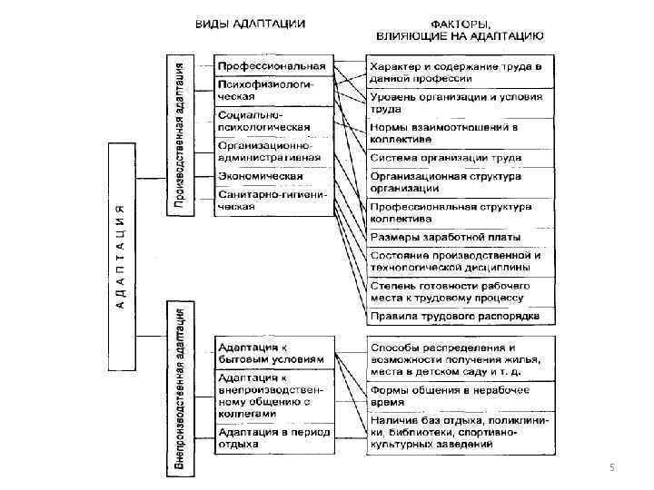 Непрерывное обучение персонала 5 
