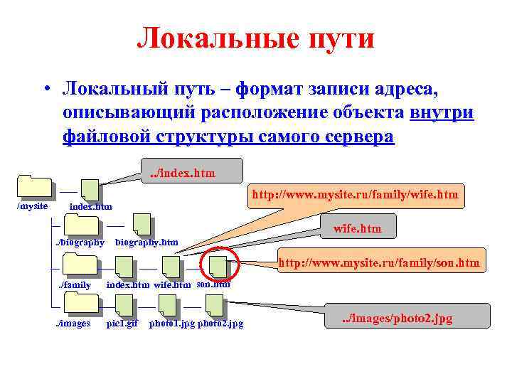 Локальные пути • Локальный путь – формат записи адреса, описывающий расположение объекта внутри файловой