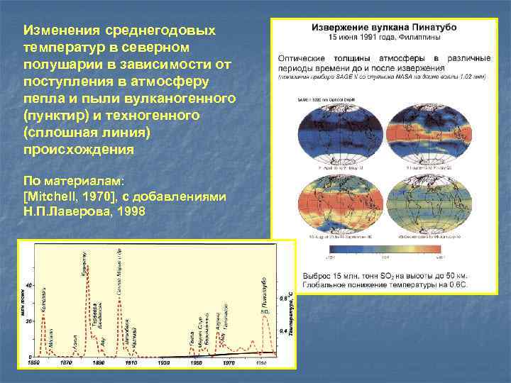 Изменения среднегодовых температур в северном полушарии в зависимости от поступления в атмосферу пепла и