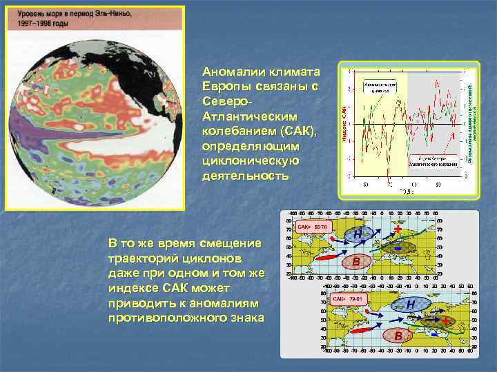 Аномалии климата Европы связаны с Северо. Атлантическим колебанием (САК), определяющим циклоническую деятельность В то