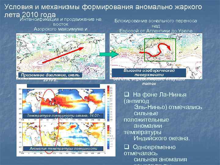 Условия и механизмы формирования аномально жаркого лета. Интенсификация и продвижение на 2010 года восток