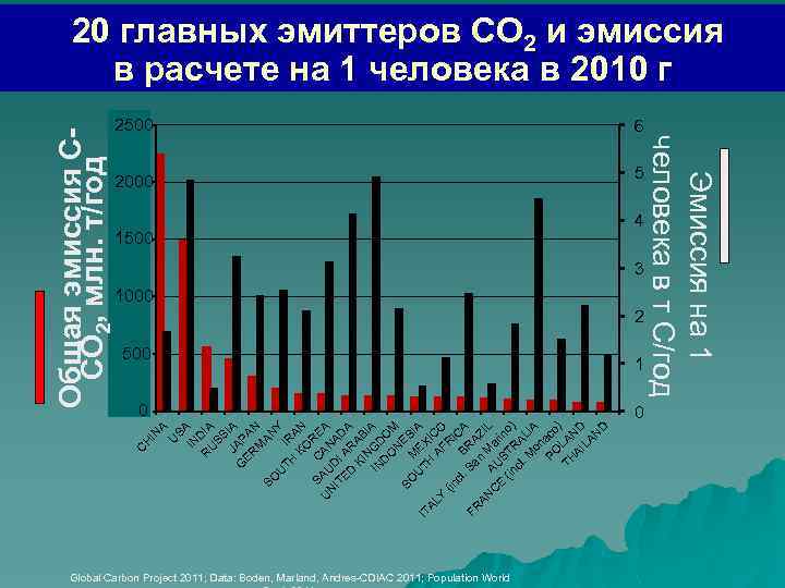 A SA IN R DIA U SS JA IA G ER PA M N