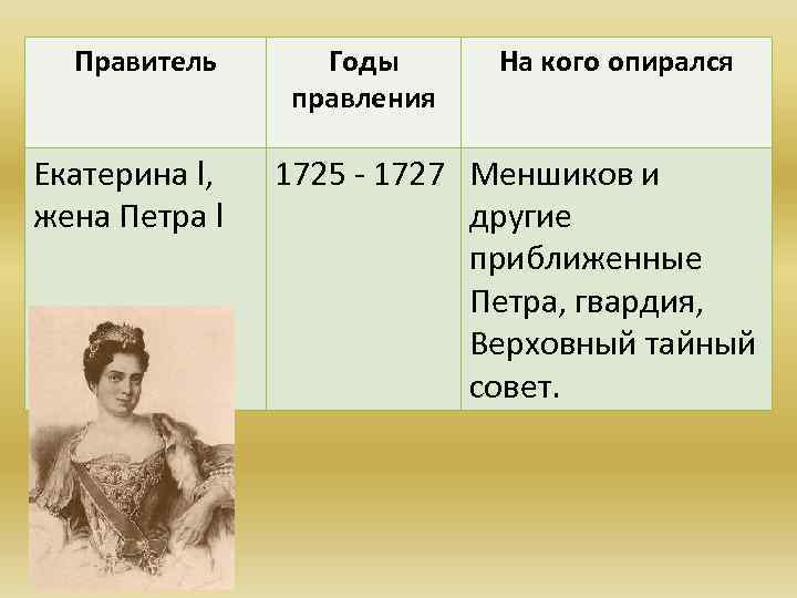 Правитель Екатерина l, жена Петра l Годы правления На кого опирался 1725 - 1727