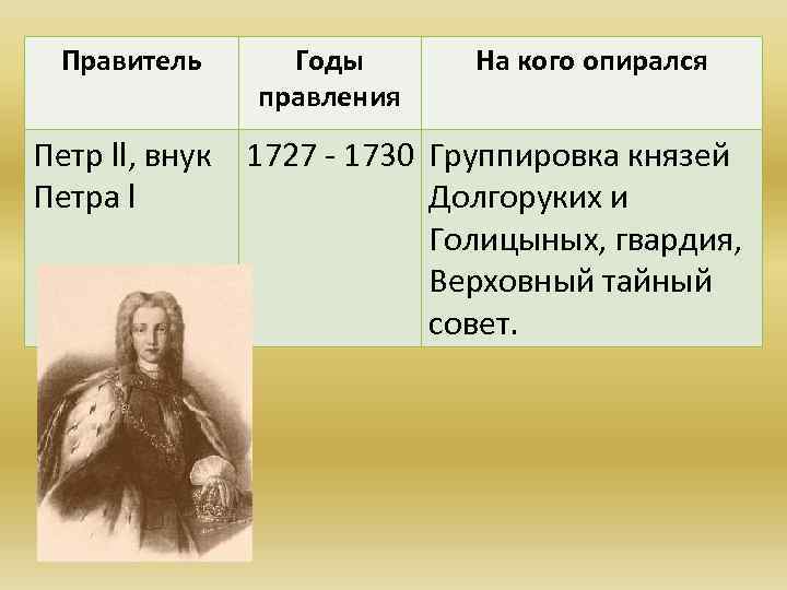 Правитель Годы правления На кого опирался Петр ll, внук 1727 - 1730 Группировка князей