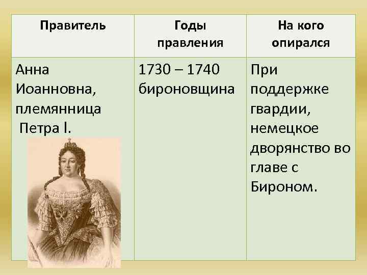 Правитель Анна Иоанновна, племянница Петра l. Годы правления На кого опирался 1730 – 1740