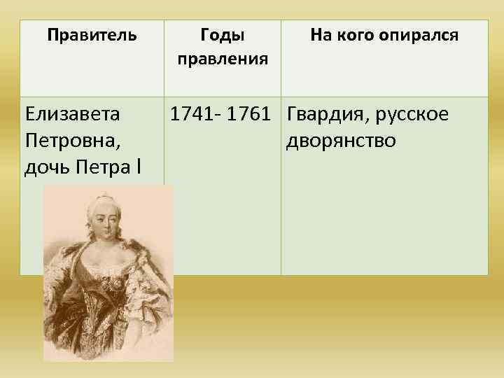 Правитель Елизавета Петровна, дочь Петра l Годы правления На кого опирался 1741 - 1761