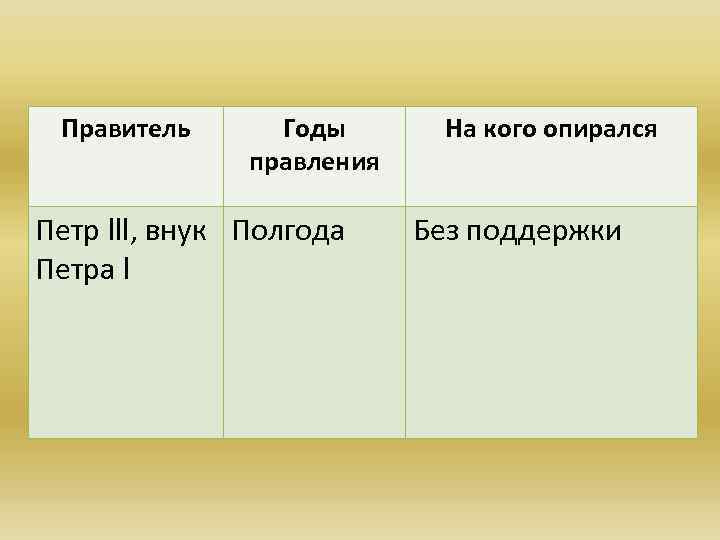 Правитель Годы правления Петр lll, внук Полгода Петра l На кого опирался Без поддержки