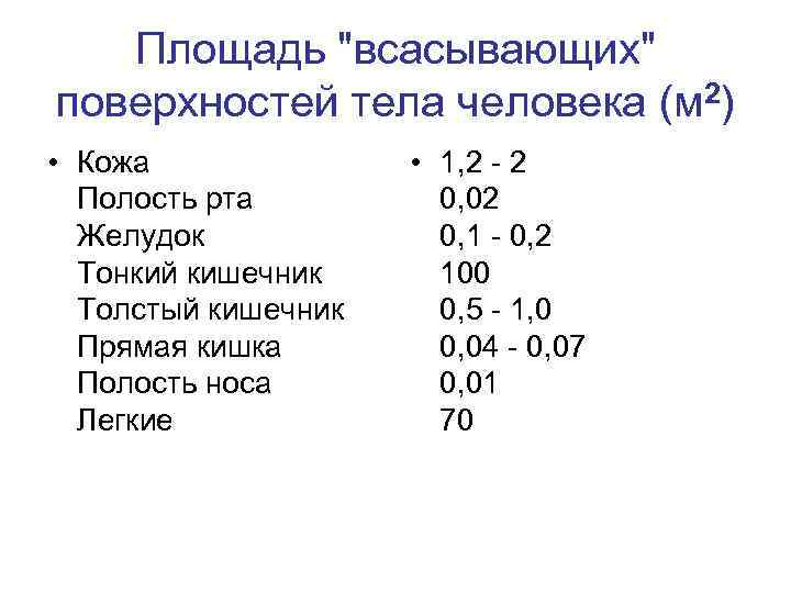 Площадь "всасывающих" поверхностей тела человека (м 2) • Кожа Полость рта Желудок Тонкий кишечник