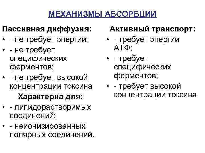 МЕХАНИЗМЫ АБСОРБЦИИ Пассивная диффузия: • - не требует энергии; • - не требует специфических