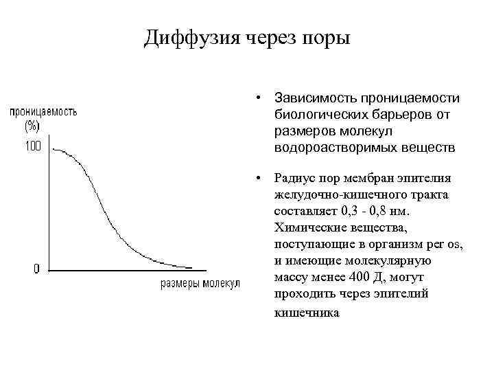 Диффузия через поры • Зависимость проницаемости биологических барьеров от размеров молекул водороастворимых веществ •