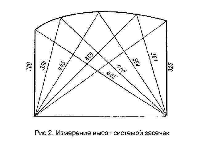 Рис 2. Измерение высот системой засечек 